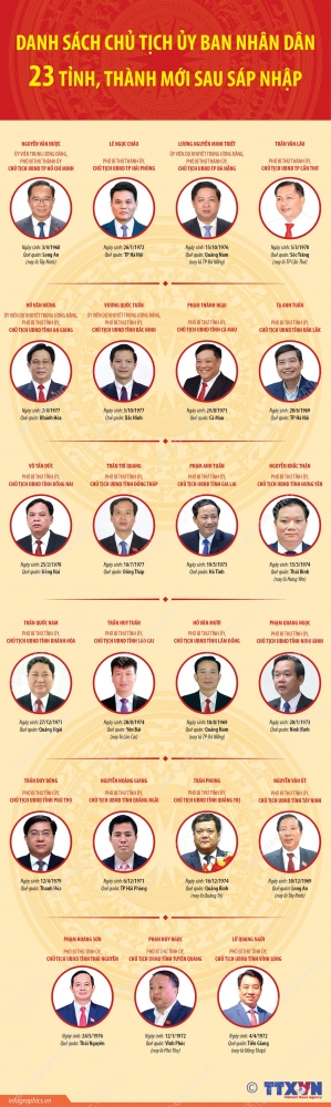 Ảnh: TTXVN/Báo Tin tức và Dân tộc